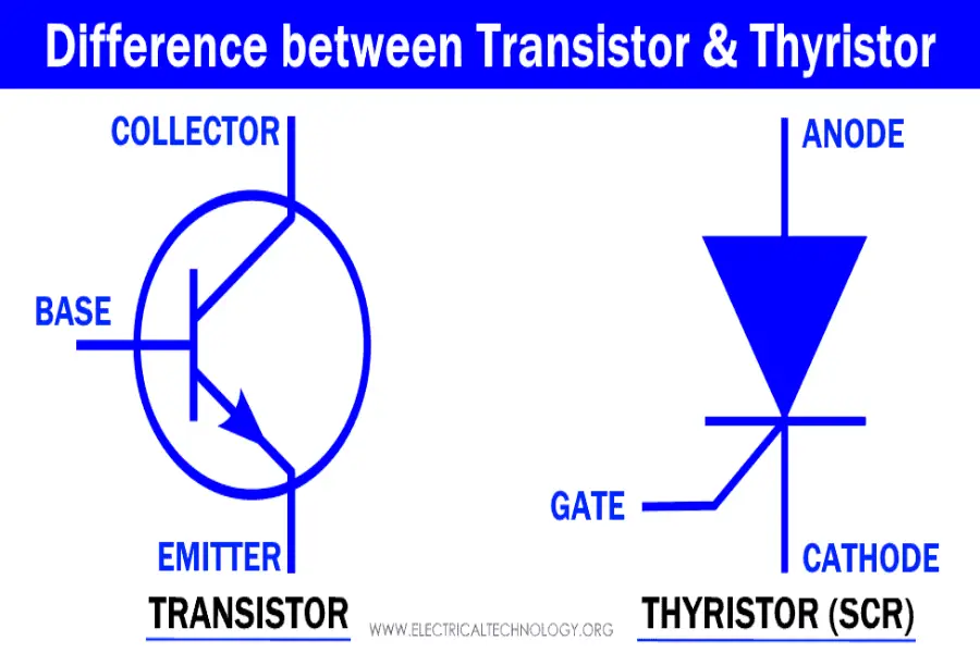 Difference Between Thyristor and Transistor